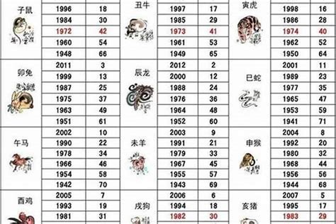 58年生肖|1958年属什么生肖